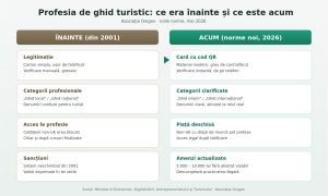 Schimbări majore pentru profesia de ghid turistic în România